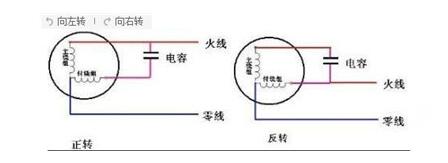 三門(mén)峽伸縮門(mén)電機(jī)在什么位置？